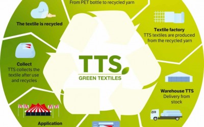 sustainable textile manufacturing: what you need to know